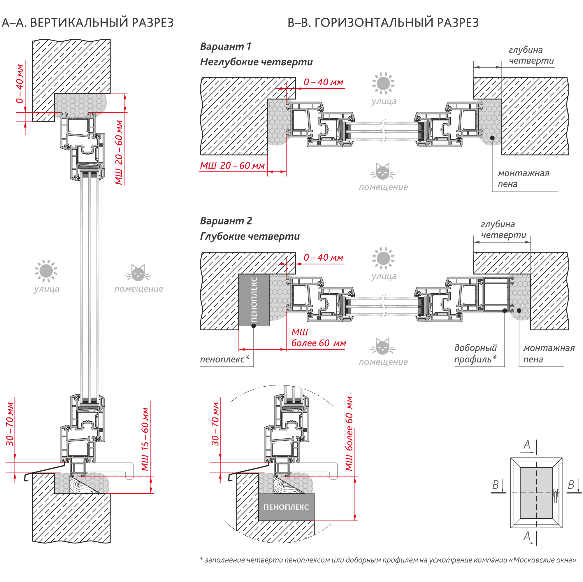 схема монтажа