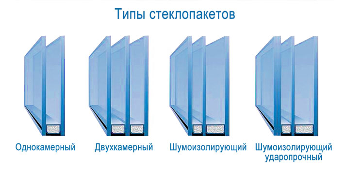 Какой стеклопакет лучше для Мордовии 1 photo 3