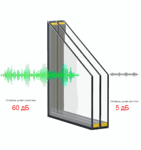steklopaket shum 555x588 1