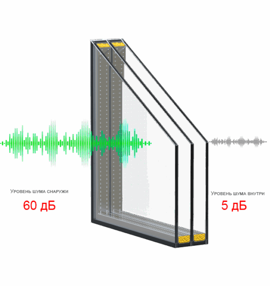 steklopaket shum 555x588 1